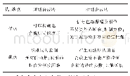 《表1 2种光学函数波形产生技术的优缺点对比情况》