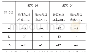 《表1 速率自适应PON在40 km处的最佳和最大发射功率》