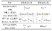 表1 采用各算法的DCO-OFDM系统的计算复杂度