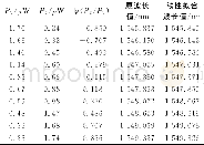 《表1 双边缘滤波解调系统仿真数据》