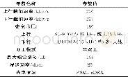 《表1 NB-IoT配置》