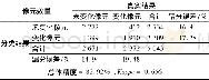 《表4 MAD变化/未变化像元检测结果Tab.4 Results of changed/unchanged pixels detected by MAD》