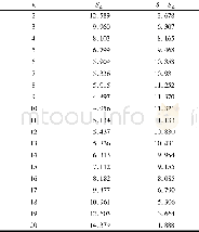 表4 均值变点法的统计结果Tab.4 Statistical results of mean change point method