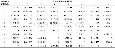 《表5 岩性单元面积对应情况Tab.5 Corresponds result of the lithologic unit area》