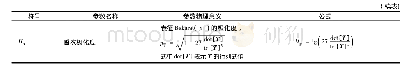 《表1 提取的22个CP特征参数Tab.1 Twenty two CP characteristic parameters》