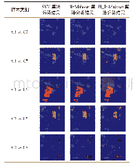 《表4 各算法在不同样本上的分类精度对比Tab.4 Accuracy compare of each algorithm in every sample》