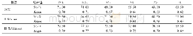 《表5 样本1上算法间的分类精度对比Tab.5 Accuracy compare of each algorithm in sample 1》