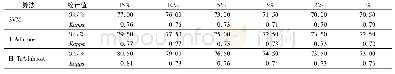 《表6 样本2上算法间的分类精度对比Tab.6 Accuracy compare of each algorithm in sample 2》