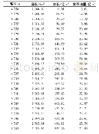 《表1 纳木错湖水面以上单位高程变化对应的体积及体积增量》