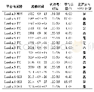 《表1 遥感影像列表(1982—2016年)》