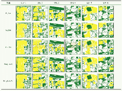 《表3 语义分割网络提取城市绿地结果对比》