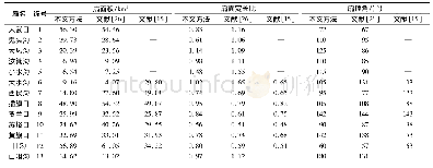 《表1 本研究结果与前人目视解译结果对比》