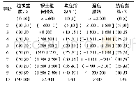 表1 生态环境评价指标分级标准