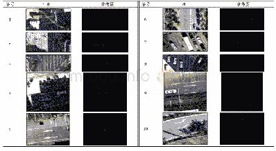 表1 试验配比表：基于Mask R-CNN的无人机影像路面交通标志检测与识别