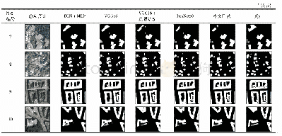 表3 不同方法遥感图像建筑地物分割结果
