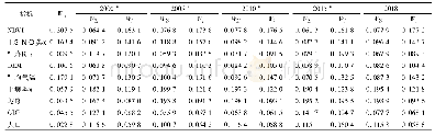 表4 2000—2018年流域地区各指标权重