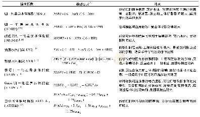 表1 几种常用的水体指数及其模型
