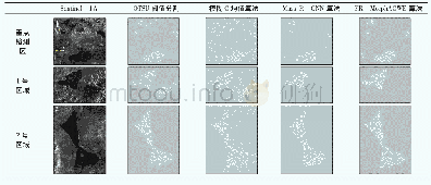 《表3 各分类方法提取结果对比》