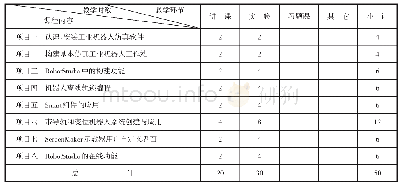 《表1《工业机器人虚拟仿真》课程设计安排表》