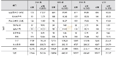 《表1 2014～2017年日本地质勘查需求与投入情况》