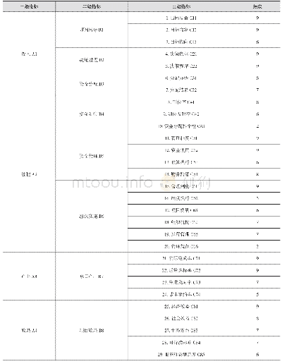 表5 地质调查项目绩效评价三级指标初步建议表