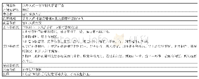 《表1 用例描述：广东省建设用地审批业务模型设计与实现》