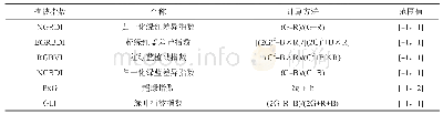 《表1   无人机可见光植被指数信息》