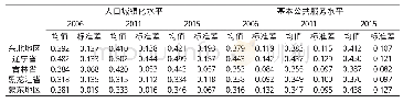 《表3 东北地区人口城镇化与基本公共服务发展水平测度》