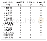 《表1 各乡镇包含要素数量表》