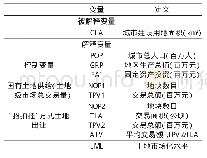 《表2 变量描述：2006-2015年华中地区土地市场因素对城市扩张的影响机制探究》