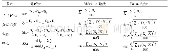 表1 图解法和矩法粒度参数计算公式