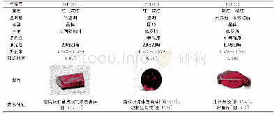 《表1 红色绿柱石样品的宝石学特征》