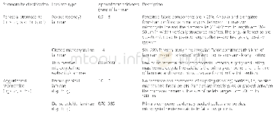 Table 1 Classification of Wudaoliang stromatolites and laminae within