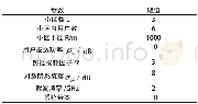 《表1 仿真参数设置：大规模MIMO系统中的导频调度算法研究》