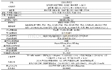 表1 动态TDD系统级仿真测试参数的设置