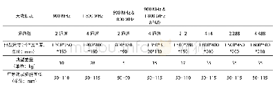 表1 4通道天线与2通道天线典型尺寸及重量