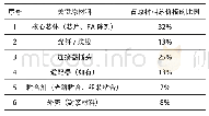 《表2 光分路器关键原材料及占比》