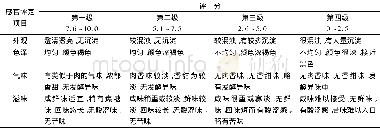 《表2 美拉德反应产物感官评定标准Table 2 Sensory evaluation standard of maillard reaction products》