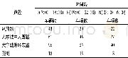 《表2 小区道路在4个时间段的最大车流量Table 2The maximum traffic volume of residential roads in four time periods》