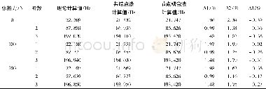 《表1 偏心距e=2 mm时数值模拟值与理论计算值的比较》