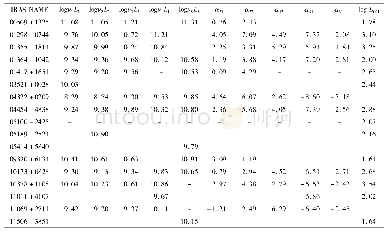 表3 羟基脉泽寄主星系的红外物理参数Table 3 Infrared physical parameters of OHM host galaxies