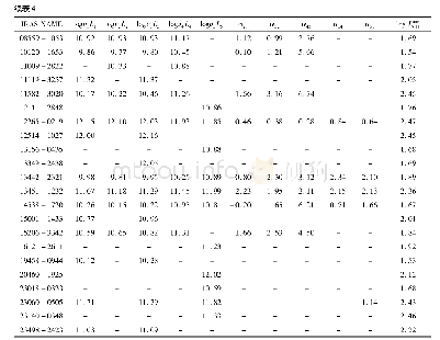 《表4 非羟基脉泽寄主星系的红外物理参数Table 4 Infrared physical parameters of non-OHM host galaxies》