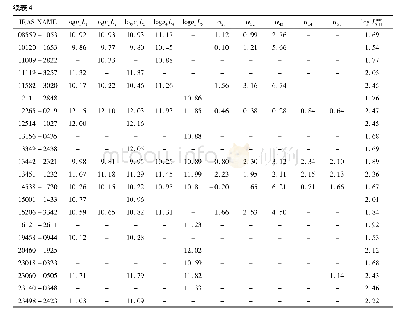 表4 非羟基脉泽寄主星系的红外物理参数Table 4 Infrared physical parameters of non-OHM host galaxies