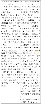 表4：拱墅教研员胡培兴和黄平教研员杨成2 0 1 9 年11月完成的主要工作对比表