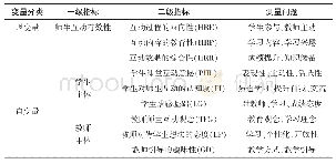 《表1 变量汇总表：基于因素分析的小学中高年级语文阅读教学师生互动有效性研究》