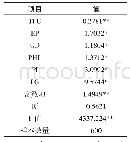 《表2 检验结果表：基于因素分析的小学中高年级语文阅读教学师生互动有效性研究》