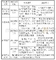 《表1 厦门邮轮母港近年主要突发事件》