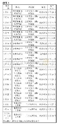 表1 2020疫情防控邮轮取消及退改航次统计（截至2月11日）