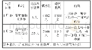 表2 2020确诊新冠肺炎病例邮轮航次统计（截至2月11日）