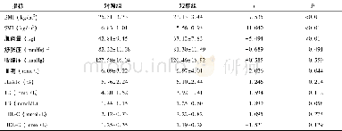 表2 受试者临床检查指标 (±s) Table 2 Clinical data of patients in the two groups (±s)